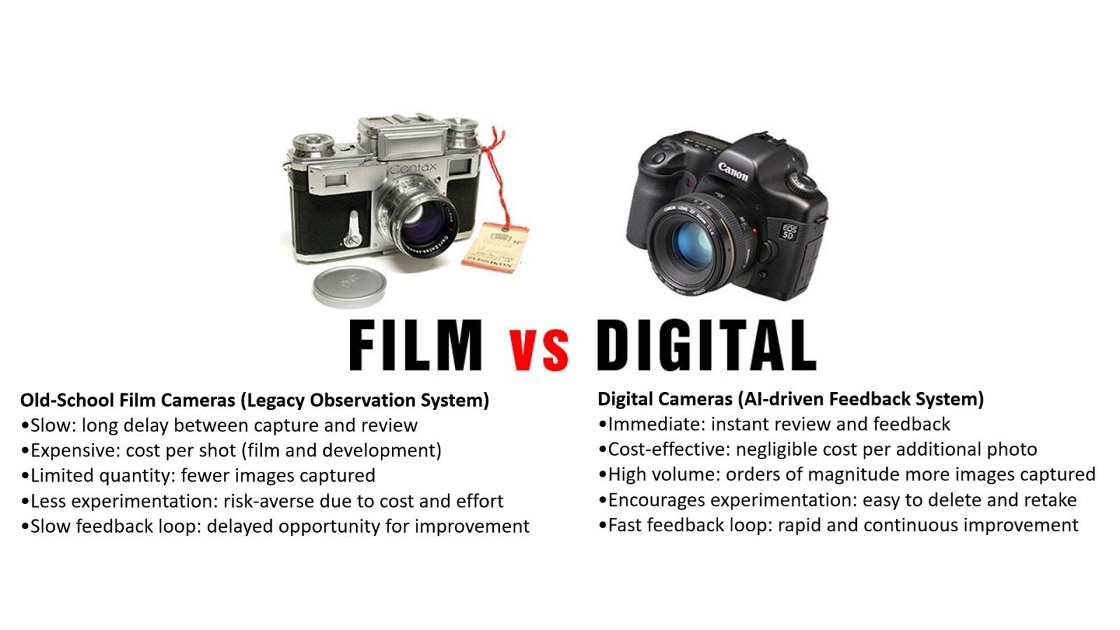 Film vs Digital: Rethinking Coaching in the Age of AI
